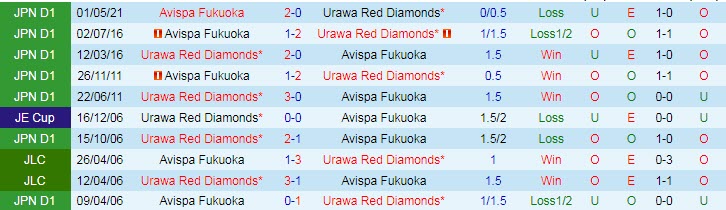 Nhận định, soi kèo Urawa Red Diamonds vs Avispa Fukuoka, 17h ngày 27/6 - Ảnh 3
