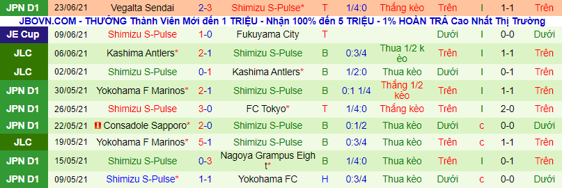 Nhận định, soi kèo Yokohama FC vs Shimizu S-Pulse, 16h ngày 27/6 - Ảnh 3