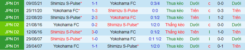 Nhận định, soi kèo Yokohama FC vs Shimizu S-Pulse, 16h ngày 27/6 - Ảnh 5