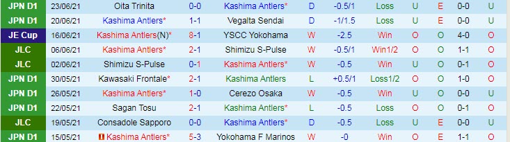 Phân tích kèo hiệp 1 Kashima Antlers vs Consadole Sapporo, 16h30 ngày 27/6 - Ảnh 1