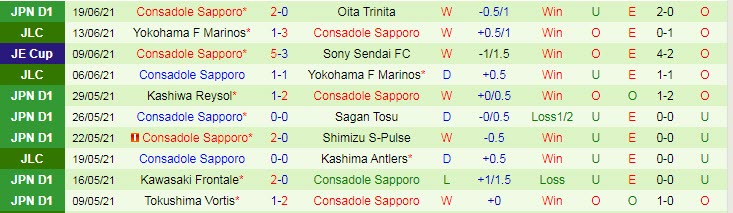 Phân tích kèo hiệp 1 Kashima Antlers vs Consadole Sapporo, 16h30 ngày 27/6 - Ảnh 2