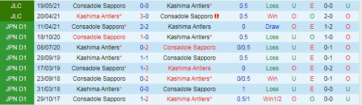 Phân tích kèo hiệp 1 Kashima Antlers vs Consadole Sapporo, 16h30 ngày 27/6 - Ảnh 3