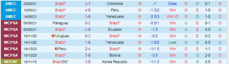 Soi kèo phạt góc Brazil vs Ecuador, 4h ngày 28/6 - Ảnh 1