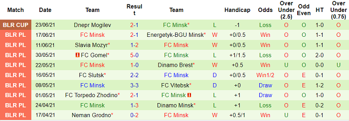 Nhận định, soi kèo FC Isloch vs FK Minsk, 20h ngày 27/6 - Ảnh 2