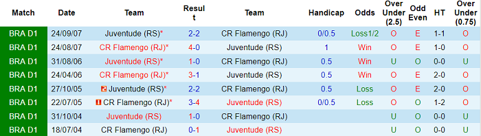 Nhận định, soi kèo Juventude vs Flamengo, 21h ngày 27/6 - Ảnh 3