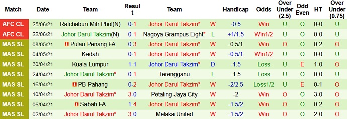 Nhận định, soi kèo Pohang Steelers vs Johor Darul Ta'zim, 21h00 ngày 28/6 - Ảnh 3