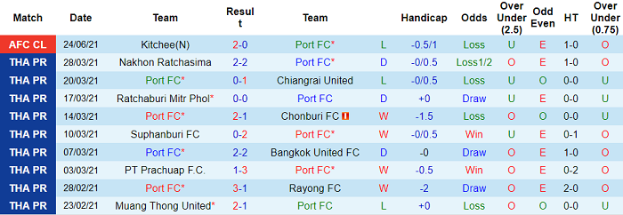 Nhận định, soi kèo Port FC vs Guangzhou FC, 17h ngày 27/6 - Ảnh 3