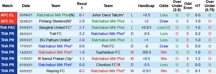 Nhận định, soi kèo Ratchaburi vs Nagoya Grampus, 17h00 ngày 28/6 - Ảnh 2