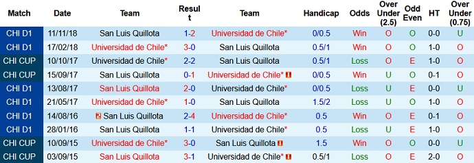 Nhận định, soi kèo San Luis vs Universidad de Chile, 7h00 ngày 28/6 - Ảnh 2