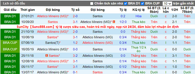 Nhận định, soi kèo Santos vs Atlético Mineiro, 6h30 ngày 28/6 - Ảnh 3