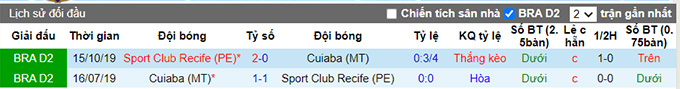 Nhận định, soi kèo Sport Recife vs Cuiaba, 6h30 ngày 28/6 - Ảnh 3