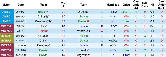 Phân tích kèo hiệp 1 Bolivia vs Argentina, 7h00 ngày 29/6 - Ảnh 2