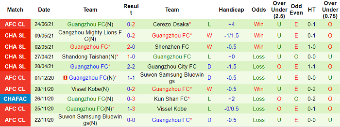 Phân tích kèo hiệp 1 Port FC vs Guangzhou FC, 17h ngày 27/6 - Ảnh 2
