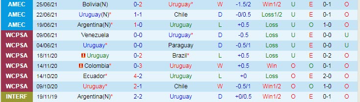 Phân tích kèo hiệp 1 Uruguay vs Paraguay, 7h ngày 29/6 - Ảnh 1