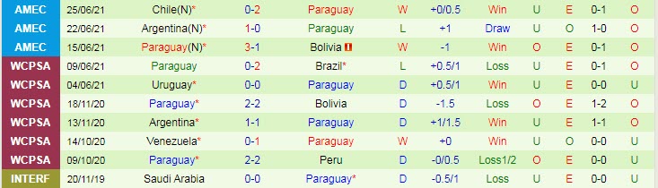 Phân tích kèo hiệp 1 Uruguay vs Paraguay, 7h ngày 29/6 - Ảnh 2