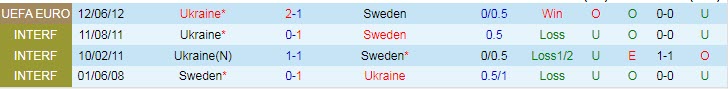 Biến động tỷ lệ kèo Thụy Điển vs Ukraina, 2h ngày 30/6 - Ảnh 5