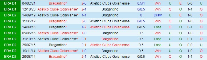 Nhận định, soi kèo Atlético/GO vs Bragantino, 6h ngày 29/6 - Ảnh 3