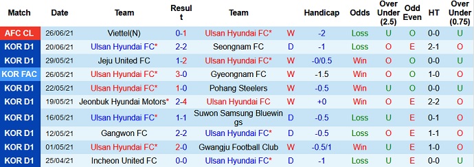 Nhận định, soi kèo Ulsan Hyundai vs BG Pathum United, 17h00 ngày 29/6 - Ảnh 2