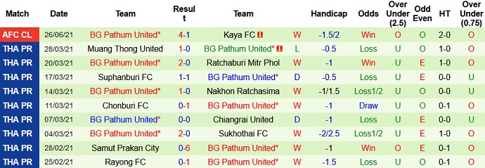 Phân tích kèo hiệp 1 Ulsan Hyundai vs BG Pathum United, 17h00 ngày 29/6 - Ảnh 3
