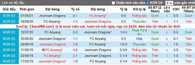 Nhận định, soi kèo Anyang vs Jeonnam Dragons, 17h30 ngày 28/6 - Ảnh 3