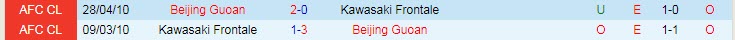 Nhận định, soi kèo Beijing Guoan vs Kawasaki Frontale, 23h ngày 29/6 - Ảnh 3