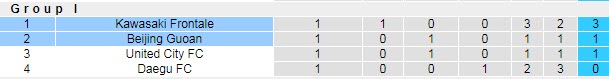 Nhận định, soi kèo Beijing Guoan vs Kawasaki Frontale, 23h ngày 29/6 - Ảnh 4