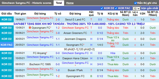 Nhận định, soi kèo Gimcheon Sangmu vs Chungnam Asan, 17h30 ngày 28/6 - Ảnh 1