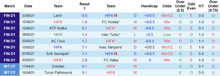 Nhận định, soi kèo HIFK Helsinki vs HJK Helsinki, 22h30 ngày 30/6 - Ảnh 1