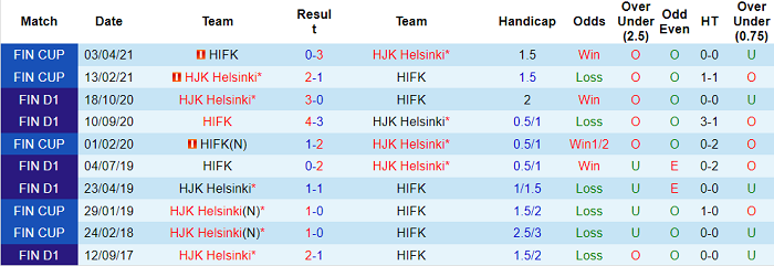 Nhận định, soi kèo HIFK Helsinki vs HJK Helsinki, 22h30 ngày 30/6 - Ảnh 3