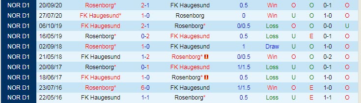 Nhận định, soi kèo Rosenborg vs Haugesund, 23h ngày 30/6 - Ảnh 3