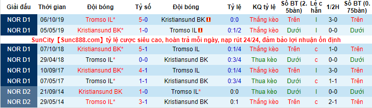 Nhận định, soi kèo Tromso vs Kristiansund, 23h ngày 30/6 - Ảnh 3