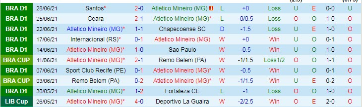 Nhận định, soi kèo Atlético Mineiro vs Atlético/GO, 5h ngày 2/7 - Ảnh 1