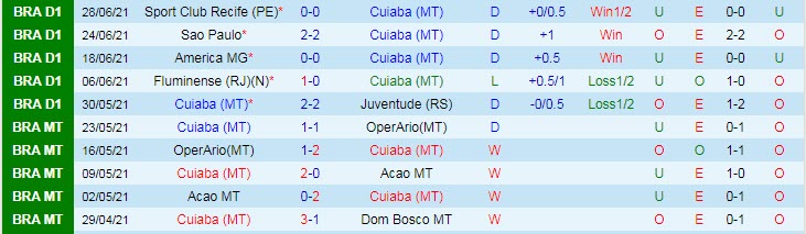 Nhận định, soi kèo Cuiabá vs Flamengo, 6h ngày 2/7 - Ảnh 1