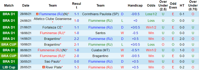 Nhận định, soi kèo Fluminense vs Athletico/PR, 2h ngày 1/7 - Ảnh 1