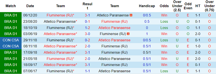 Nhận định, soi kèo Fluminense vs Athletico/PR, 2h ngày 1/7 - Ảnh 3