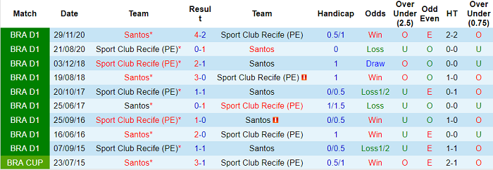 Nhận định, soi kèo Santos vs Sport Recife, 6h30 ngày 1/7 - Ảnh 3