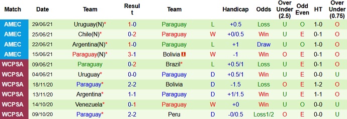 Dự đoán, soi kèo thẻ vàng Peru vs Paraguay, 4h00 ngày 3/7 - Ảnh 4