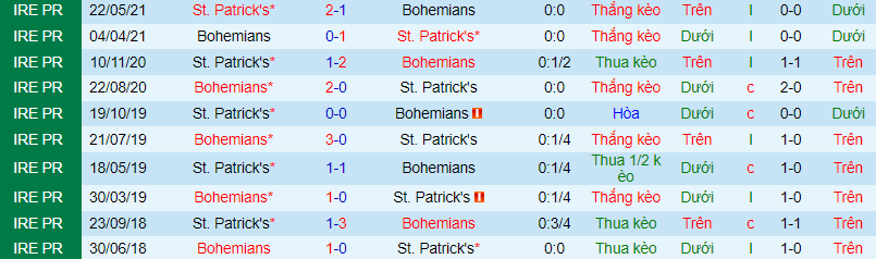 Nhận định, soi kèo Bohemians vs St Patrick's Dublin - Ảnh 1