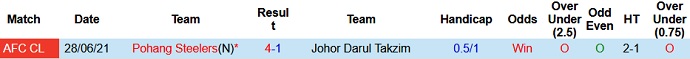Nhận định, soi kèo Johor Darul Ta'zim vs Pohang Steelers, 17h00 ngày 1/7 - Ảnh 6