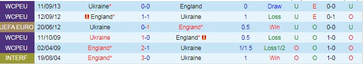 Phân tích kèo hiệp 1 Ukraina vs Anh, 2h ngày 4/7 - Ảnh 3