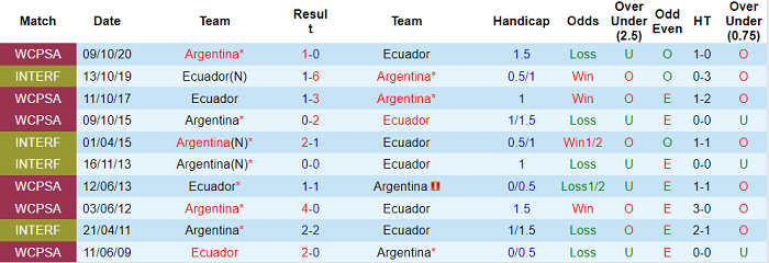 Nhận định, soi kèo Argentina vs Ecuador, 8h ngày 4/7 - Ảnh 2