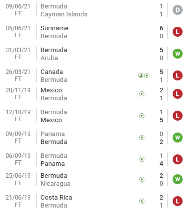 Nhận định, soi kèo Bermuda vs Barbados, 6h00 ngày 3/7 - Ảnh 1