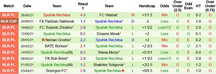 Nhận định, soi kèo FK Slutsk vs FK Sputnik, 20h45 ngày 3/7 - Ảnh 4