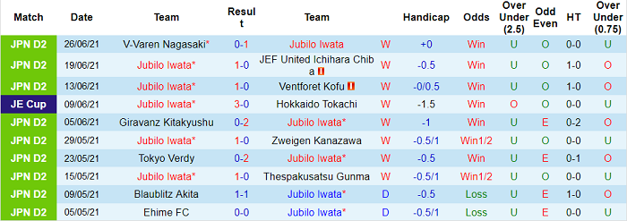 Nhận định, soi kèo Jubilo Iwata vs Albirex Niigata, 17h ngày 3/7 - Ảnh 1