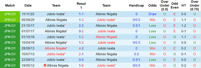 Nhận định, soi kèo Jubilo Iwata vs Albirex Niigata, 17h ngày 3/7 - Ảnh 3