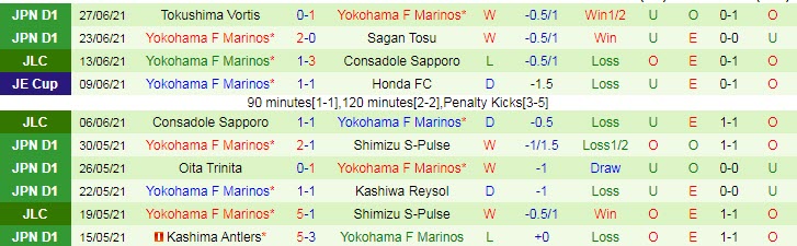Nhận định, soi kèo Kashiwa Reysol vs Yokohama F Marinos, 17h ngày 3/7 - Ảnh 2
