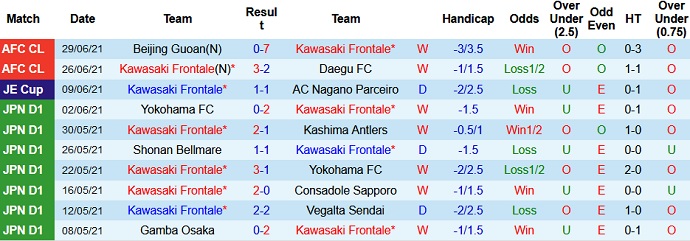 Nhận định, soi kèo Kawasaki Frontale vs United City, 21h00 ngày 2/7 - Ảnh 2