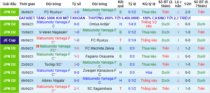 Nhận định, soi kèo Matsumoto Yamaga vs Tokyo Verdy, 16h ngày 3/7 - Ảnh 1