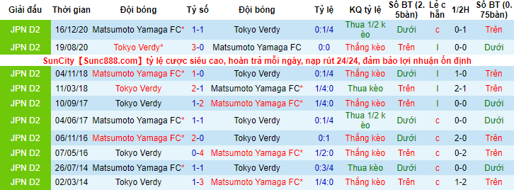 Nhận định, soi kèo Matsumoto Yamaga vs Tokyo Verdy, 16h ngày 3/7 - Ảnh 3