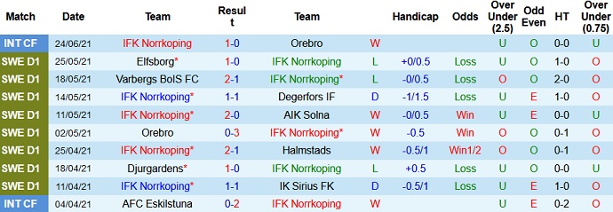 Nhận định, soi kèo Norrköping vs Malmö, 20h00 ngày 3/7 - Ảnh 2